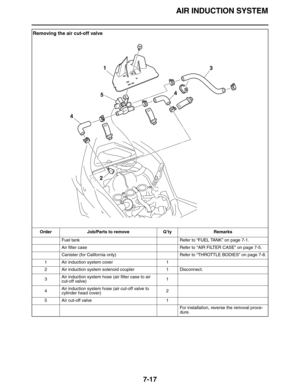 Page 318AIR INDUCTION SYSTEM
7-17
Removing the air cut-off valve
Order Job/Parts to remove Q’ty Remarks
Fuel tank Refer to “FUEL TANK” on page 7-1.
Air filter case Refer to “AIR FILTER CASE” on page 7-5.
Canister (for California only) Refer to “THROTTLE BODIES” on page 7-8.
1 Air induction system cover 1
2 Air induction system solenoid coupler 1 Disconnect.
3Air induction system hose (air filter case to air 
cut-off valve)1
4Air induction system hose (air cut-off valve to 
cylinder head cover)2
5 Air cut-off...