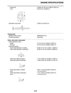 Page 33ENGINE SPECIFICATIONS
2-4
Exhaust B 25.082–25.182 mm (0.9875–0.9914 in)
Limit 25.032 mm (0.9855 in)
Camshaft runout limit 0.030 mm (0.0012 in)
Timing chain
Model/number of links 98XRH2015/118
Tensioning system Automatic
Valve, valve seat, valve guide
Valve clearance (cold)
Intake 0.12–0.19 mm (0.0047–0.0075 in)
Exhaust 0.16–0.23 mm (0.0063–0.0091 in)
Valve dimensions
Valve head diameter A (intake) 26.90–27.10 mm (1.0591–1.0669 in)
Valve head diameter A (exhaust) 22.90–23.10 mm (0.9016–0.9094 in)
Valve...