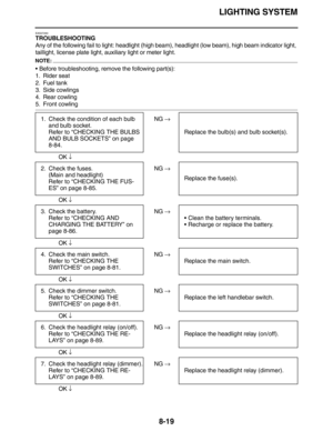 Page 342LIGHTING SYSTEM
8-19
EAS27260
TROUBLESHOOTING
Any of the following fail to light: headlight (high beam), headlight (low beam), high beam indicator light, 
taillight, license plate light, auxiliary light or meter light.
NOTE:
•Before troubleshooting, remove the following part(s):
1. Rider seat
2. Fuel tank
3. Side cowlings
4. Rear cowling
5. Front cowling
 
 NG →
OK ↓
 
 NG →
OK ↓
 
 NG →
OK ↓
 
 NG →
OK ↓
 
 NG →
OK ↓
 
 NG →
OK ↓
 
 NG →
OK ↓ 1. Check the condition of each bulb 
and bulb socket.
Refer...