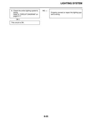 Page 343LIGHTING SYSTEM
8-20
 
 NG →
OK ↓ 8. Check the entire lighting system’s 
wiring.
Refer to “CIRCUIT DIAGRAM” on 
page 8-17.Properly connect or repair the lighting sys-
tem’s wiring.
This circuit is OK. 