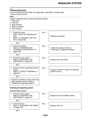 Page 346SIGNALING SYSTEM
8-23
EAS27290
TROUBLESHOOTING
•Any of the following fail to light: turn signal light, brake light or indicator light.
•The horn fails to sound.
NOTE:
•Before troubleshooting, remove the following part(s):
1. Rider seat
2. Fuel tank
3. Side cowlings
4. Bottom cowlings
5. Rear cowling
 
 NG →
OK ↓
 
 NG →
OK ↓
 
 NG →
OK ↓
 
 NG →
OK ↓
Checking the signaling system
The horn fails to sound.
 
 NG →
OK ↓
 
 NG →
OK ↓ 1. Check the fuses.
(Main, ignition and signaling sys-
tem)
Refer to...