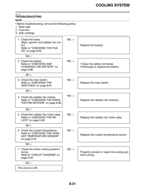 Page 354COOLING SYSTEM
8-31
EAS27320
TROUBLESHOOTING
NOTE:
•Before troubleshooting, remove the following part(s):
1. Rider seat
2. Fuel tank
3. Side cowlings
 
 NG →
OK ↓
 
 NG →
OK ↓
 
 NG →
OK ↓
 
 NG →
OK ↓
 
 NG →
OK ↓
 
 NG →
OK ↓
 
 NG →
OK ↓ 1. Check the fuses.
(Main, ignition and radiator fan mo-
tor)
Refer to “CHECKING THE FUS-
ES” on page 8-85.Replace the fuse(s).
2. Check the battery.
Refer to “CHECKING AND 
CHARGING THE BATTERY” on 
page 8-86.•Clean the battery terminals.
•Recharge or replace the...