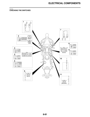 Page 404ELECTRICAL COMPONENTS
8-81
EAS27980
CHECKING THE SWITCHES
Dg YBr/WR/Y
ChL/YBB/YBr
B B
(BLUE)
G/Y L/W
R/W
R/B
B Br
(BLUE)
B B
(BROWN)
BrG/Y
7
8
9
10
11 2
3
41
5
6
Sb
R/YR/B
L/WB
ON
OFFRBr/LL/YL/B
YR/Y
Br B
L/Y2B/Y
Ch DgBr/W
(RED)
L/Y L/B
R
Br/L 