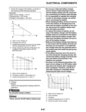 Page 410ELECTRICAL COMPONENTS
8-87
b. Check the charge of the battery, as shown in 
the charts and the following example.
         
5. Charge:
•Battery
(refer to the appropriate charging method il-
lustration)
WARNING
EWA13300
Do not quick charge a battery.
CAUTION:
ECA13670
Never remove the MF battery sealing caps.Do not use a high-rate battery charger 
since it forces a high-amperage current 
into the battery quickly and can cause bat-
tery overheating and battery plate...