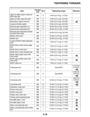 Page 47TIGHTENING TORQUES
2-18
Upper air filter case to lower air 
filter case boltM5 9 2 Nm (0.2 m·kg, 1.4 ft·lb)
Upper air filter case joint bolt  M5 6 4 Nm (0.4 m·kg, 2.9 ft·lb)
Secondary injector fuel rail M6 2 5 Nm (0.5 m·kg, 3.6 ft·lb)
Locknut (throttle cable) M6 2 5 Nm (0.5 m·kg, 3.6 ft·lb)
Exhaust pipe assembly nut M8 8 20 Nm (2.0 m·kg, 14 ft·lb)
Exhaust pipe assembly bolt M8 2 20 Nm (2.0 m·kg, 14 ft·lb)
Exhaust pipe assembly bracket 
bolt (left lower side) M8 1 34 Nm (3.4 m·kg, 24 ft·lb)
Muffler clamp...