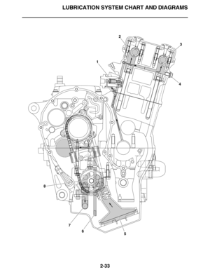 Page 62LUBRICATION SYSTEM CHART AND DIAGRAMS
2-33
12
3
4
8
7
6
5 