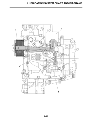 Page 64LUBRICATION SYSTEM CHART AND DIAGRAMS
2-35
12
3
4 5 