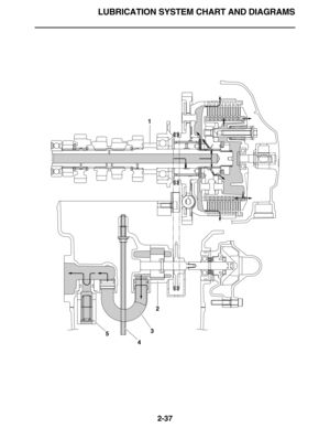 Page 66LUBRICATION SYSTEM CHART AND DIAGRAMS
2-37
1
5
432 