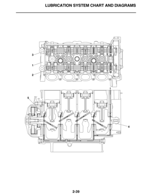 Page 68LUBRICATION SYSTEM CHART AND DIAGRAMS
2-39
3
1
2
5
4 