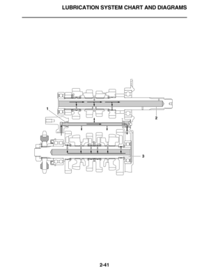 Page 70LUBRICATION SYSTEM CHART AND DIAGRAMS
2-41
1
32 