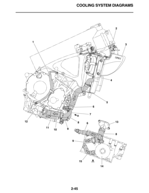 Page 74COOLING SYSTEM DIAGRAMS
2-45
A
A
2
1
3
4
5
6
7
8
613
8
9
15
14 9
10 11 12 