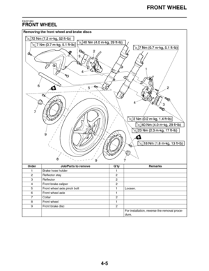Page 126
FRONT WHEEL
4-5
EAS21880
FRONT WHEEL
Removing the front wheel and brake discs
Order Job/Parts to remove Q’ty Remarks1 Brake hose holder 1
2 Reflector stay 2
3 Reflector 2
4 Front brake caliper  2
5 Front wheel axle pinch bolt 1 Loosen.
6 Front wheel axle 1
7 Collar 2
8 Front wheel 1
9 Front brake disc  2 For installation, reverse the removal proce-
dure. 