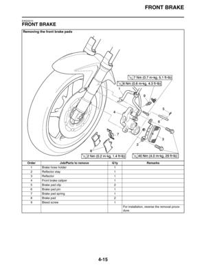 Page 136
FRONT BRAKE
4-15
EAS22210
FRONT BRAKE
Removing the front brake pads
Order Job/Parts to remove Q’ty Remarks1 Brake hose holder 1
2 Reflector stay 1
3 Reflector 1
4 Front brake caliper 1
5 Brake pad clip 2
6 Brake pad pin 1
7 Brake pad spring 1
8 Brake pad 2
9 Bleed screw 1 For installation, reverse the removal proce-
dure. 