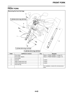 Page 164
FRONT FORK
4-43
EAS22950
FRONT FORK
Removing the front fork legs
Order Job/Parts to remove Q’ty RemarksFront wheel Refer to FRONT WHEEL on page 4-5.
Front brake calipers Refer to FRONT BRAKE on page 4-15.
1 Front fender 1
2 Cap bolt 1 Loosen.
3 Upper bracket pinch bolt 1 Loosen.
4 Under bracket pinch bolt 1 Loosen.
5Front fork leg 1
For installation, reverse the removal proce-
dure. 