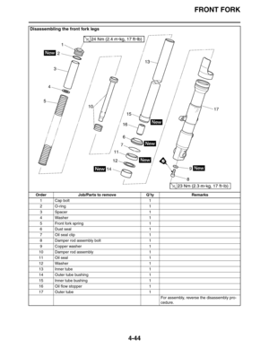 Page 165
FRONT FORK
4-44
Disassembling the front fork legs
Order Job/Parts to remove Q’ty Remarks1 Cap bolt 1
2O-ring 1
3Spacer 1
4 Washer 1
5 Front fork spring 1
6 Dust seal 1
7 Oil seal clip 1
8 Damper rod assembly bolt 1
9 Copper washer 1
10 Damper rod assembly 1
11 Oil seal 1
12 Washer 1
13 Inner tube 1
14 Outer tube bushing 1
15 Inner tube bushing 1
16 Oil flow stopper 1
17 Outer tube 1
For assembly, reverse the disassembly pro-
cedure. 