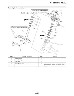 Page 173
STEERING HEAD
4-52
13 Upper bearing 1
14 Lower bearing 1
15 Dust seal 1
16 Bearing outer race 2For installation, reverse the removal proce-
dure.
Removing the lower bracket
Order Job/Parts to remove Q’ty Remarks 