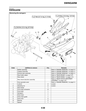 Page 179
SWINGARM
4-58
EAS23330
SWINGARM
Removing the swingarm
Order Job/Parts to remove Q’ty RemarksMuffler assembly Refer to ENGINE REMOVAL on page 5-1.
Catalyst assembly Refer to ENGINE REMOVAL on page 5-1.
Exhaust pipe assembly Refer to ENGINE REMOVAL on page 5-1.
Rear brake caliper Refer to REAR BRAKE on page 4-27.
Rear wheel Refer to REAR WHEEL on page 4-10.
Rear shock absorber assembly Refer to REAR SHOCK ABSORBER 
ASSEMBLY on page 4-55.
Drive sprocket cover Refer to ENGINE REMOVAL on page 5-1.
1 Locknut...