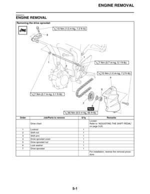 Page 190
ENGINE REMOVAL
5-1
EAS23710
ENGINE REMOVAL
Removing the drive sprocket
Order Job/Parts to remove Q’ty RemarksDrive chain Loosen
Refer to ADJUSTING THE SHIFT PEDAL 
on page 3-25.
1 Locknut 1
2 Shift rod 1
3 Shift arm 1
4 Drive sprocket cover 1
5 Drive sprocket nut 1
6 Lock washer 1
7 Drive sprocket 1
For installation, reverse the removal proce-
dure. 