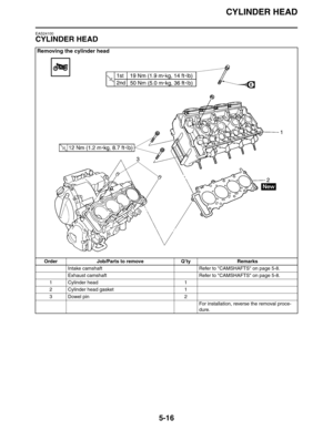 Page 205
CYLINDER HEAD
5-16
EAS24100
CYLINDER HEAD
Removing the cylinder head
Order Job/Parts to remove Q’ty RemarksIntake camshaft Refer to CAMSHAFTS on page 5-8.
Exhaust camshaft Refer to CAMSHAFTS on page 5-8.
1 Cylinder head 1
2 Cylinder head gasket 1
3Dowel pin 2 For installation, reverse the removal proce-
dure. 