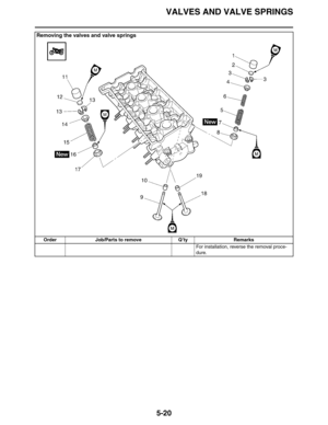 Page 209
VALVES AND VALVE SPRINGS
5-20
For installation, reverse the removal proce-
dure.
Removing the valves and valve springs
Order Job/Parts to remove Q’ty Remarks 