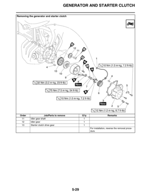 Page 218
GENERATOR AND STARTER CLUTCH
5-29
11 Idler gear shaft 1
12 Idler gear 1
13 Starter clutch drive gear 1For installation, reverse the removal proce-
dure.
Removing the generator and starter clutch
Order Job/Parts to remove Q’ty Remarks 