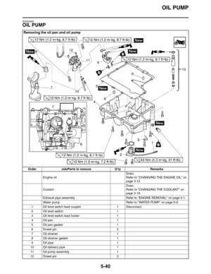 Page 229
OIL PUMP
5-40
EAS24920
OIL PUMP
Removing the oil pan and oil pump
Order Job/Parts to remove Q’ty RemarksEngine oil Drain.
Refer to CHANGING THE ENGINE OIL on 
page 3-12.
Coolant Drain.
Refer to CHANGING THE COOLANT on 
page 3-18.
Exhaust pipe assembly Refer to ENGINE REMOVAL on page 5-1.
Water pump Refer to WATER PUMP on page 6-9.
1 Oil level switch lead coupler 1 Disconnect.
2 Oil level switch 1
3 Oil level switch lead holder 1
4Oil pan 1
5 Oil pan gasket 1
6Dowel pin 2
7 Oil strainer 1
8 Oil strainer...