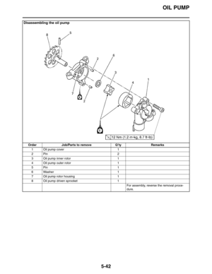 Page 231
OIL PUMP
5-42
Disassembling the oil pump
Order Job/Parts to remove Q’ty Remarks1Oil pump cover 1
2Pin 2
3 Oil pump inner rotor 1
4 Oil pump outer rotor 1
5Pin 1
6 Washer 1
7 Oil pump rotor housing 1
8 Oil pump driven sprocket 1 For assembly, reverse the removal proce-
dure. 