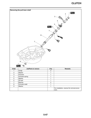 Page 236
CLUTCH
5-47
Removing the pull lever shaft
Order Job/Parts to remove Q’ty Remarks1 Circlip 2
2 Washer 1
3 Pull lever 1
4 Pull lever spring 1
5 Washer 1
6 Oil seal 1
7 Bearing 2
8 Pull lever shaft 1
9 Washer 1
For installation, reverse the removal proce-
dure. 