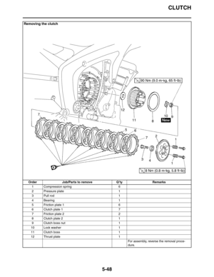 Page 237
CLUTCH
5-48
Removing the clutch
Order Job/Parts to remove Q’ty Remarks1 Compression spring 6
2 Pressure plate 1
3 Pull rod 1
4 Bearing 1
5 Friction plate 1 6
6 Clutch plate 1 7
7 Friction plate 2 2
8 Clutch plate 2 1
9 Clutch boss nut 1
10 Lock washer 1
11 Clutch boss 1
12 Thrust plate 1 For assembly, reverse the removal proce-
dure. 