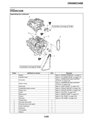 Page 244
CRANKCASE
5-55
EAS25540
CRANKCASE
Separating the crankcase
Order Job/Parts to remove Q’ty RemarksEngine Refer to ENGINE REMOVAL on page 5-1.
Cylinder head Refer to CYLINDER HEAD on page 5-16.
Generator Refer to GENERATOR AND STARTER 
CLUTCH on page 5-28.
Starter clutch Refer to GENERATOR AND STARTER 
CLUTCH on page 5-28.
Shift shaft Refer to SHI FT SHAFT on page 5-53.
Crankshaft position sensor Refer to PICKUP ROTOR on page 5-33.
Pickup rotor Refer to PICKUP ROTOR on page 5-33.
Clutch Refer to CLUTCH on...