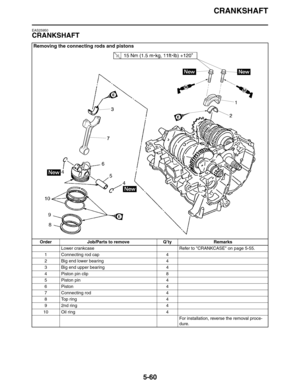 Page 249
CRANKSHAFT
5-60
EAS25950
CRANKSHAFT
Removing the connecting rods and pistons
Order Job/Parts to remove Q’ty RemarksLower crankcase Refer to CRANKCASE on page 5-55.
1 Connecting rod cap 4
2 Big end lower bearing 4
3 Big end upper bearing 4
4 Piston pin clip 8
5 Piston pin 4
6Piston 4
7 Connecting rod 4
8 Top ring 4
9 2nd ring 4
10 Oil ring 4 For installation, reverse the removal proce-
dure. 