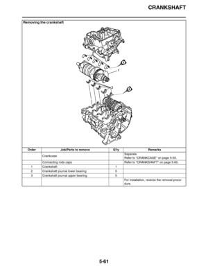 Page 250
CRANKSHAFT
5-61
Removing the crankshaft
Order Job/Parts to remove Q’ty RemarksCrankcase Separate.
Refer to CRANKCASE on page 5-55.
Connecting rods caps Refer to CRANKSHAFT on page 5-60.
1Crankshaft 1
2 Crankshaft journal lower bearing 5
3 Crankshaft journal upper bearing 5 For installation, reverse the removal proce-
dure. 