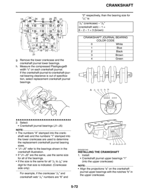 Page 261
CRANKSHAFT
5-72
g. Remove the lower crankcase and the crankshaft journal lower bearings.
h. Measure the compressed Plastigauge® 
width “c” on each crankshaft journal.
If the crankshaft-journal-to-crankshaft-jour-
nal-bearing clearance is out of specifica-
tion, select replacement crankshaft journal 
bearings.
▲▲▲▲▲▲▲▲▲▲▲▲▲▲▲▲▲▲▲▲▲▲▲▲▲▲▲▲▲▲
2. Select: Crankshaft journal bearings (J1–J5)
NOTE:
 The numbers “A” stamped into the crank-
shaft web and the numbers “1” stamped into 
the lower crankcase are...