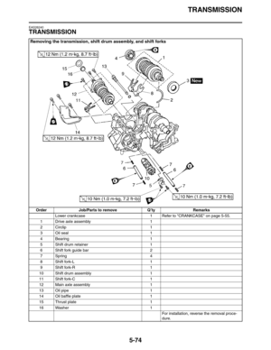 Page 263
TRANSMISSION
5-74
EAS26240
TRANSMISSION
Removing the transmission, shift drum assembly, and shift forks
Order Job/Parts to remove Q’ty RemarksLower crankcase 1 Refer to CRANKCASE on page 5-55.
1 Drive axle assembly 1
2 Circlip 1
3 Oil seal 1
4 Bearing 1
5 Shift drum retainer 1
6 Shift fork guide bar 2
7Spring 4
8 Shift fork-L 1
9 Shift fork-R 1
10 Shift drum assembly 1
11 Shift fork-C 1
12 Main axle assembly 1
13 Oil pipe 1
14 Oil baffle plate 1
15 Thrust plate 1
16 Washer 1 For installation, reverse...