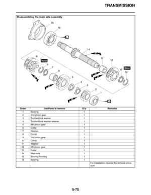 Page 264
TRANSMISSION
5-75
Disassembling the main axle assembly
Order Job/Parts to remove Q’ty Remarks1 Bearing 1
2 2nd pinion gear 1
3 Toothed lock washer 1
4 Toothed lock washer retainer 1
5 6th pinion gear 1
6 Collar 1
7 Washer 1
8 Circlip 1
9 3rd pinion gear 1
10 Circlip 1
11 Washer 1
12 5th pinion gear 1
13 Collar 1
14 Main axle 1
15 Bearing housing 1
16 Bearing 1
For installation, reverse the removal proce-
dure. 