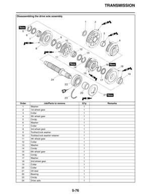 Page 265
TRANSMISSION
5-76
Disassembling the drive axle assembly
Order Job/Parts to remove Q’ty Remarks1 Washer 1
2 1st wheel gear 1
3 Collar 1
4 5th wheel gear 1
5 Circlip 1
6 Washer 1
7 Collar 1
8 3rd wheel gear 1
9 Toothed lock washer 1
10 Toothed lock washer retainer 1
11 4th wheel gear 1
12 Collar 1
13 Washer 1
14 Circlip 1
15 6th wheel gear 1
16 Circlip 1
17 Washer 1
18 2nd wheel gear 1
19 Collar 1
20 Collar 1
21 Oil seal 1
22 Bearing 1
23 Circlip 1
24 Drive axle 1 