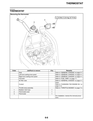 Page 277
THERMOSTAT
6-6
EAS26440
THERMOSTAT
Removing the thermostat
Order Job/Parts to remove Q’ty RemarksSeat Refer to GENERAL CHASSIS on page 4-1.
Left front cowling inner panel Refer to GENERAL CHASSIS on page 4-1.
Right front cowling inner panel Refer to GENERAL CHASSIS on page 4-1.
Fuel tank Refer to FUEL TANK on page 7-1.
Air filter case Refer to GENERAL CHASSIS on page 4-1.
Coolant Drain.
Refer to CHANGING THE ENGINE OIL on 
page 3-12.
Throttle body assembly Refer to THROTTLE BODIES on page 7-4.
1...