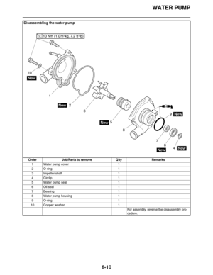 Page 281
WATER PUMP
6-10
Disassembling the water pump
Order Job/Parts to remove Q’ty Remarks1 Water pump cover 1
2O-ring 1
3 Impeller shaft 1
4 Circlip 1
5 Water pump seal 1
6 Oil seal 1
7 Bearing 1
8 Water pump housing 1
9O-ring 1
10 Copper washer 1
For assembly, reverse the disassembly pro-
cedure. 