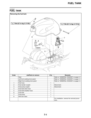 Page 286
FUEL TANK
7-1
EAS26620
FUEL TANK
Removing the fuel tank
Order Job/Parts to remove Q’ty RemarksSeat Refer to GENERAL CHASSIS on page 4-1.
Left front cowling inner panel Refer to GENERAL CHASSIS on page 4-1.
Right front cowling inner panel Refer to GENERAL CHASSIS on page 4-1.
1 Fuel hose 1
2 Fuel sender coupler 1 Disconnect.
3 Fuel pump coupler 1 Disconnect.
4 Fuel tank drain hose 1
5 Fuel tank breather hose 1
6Fuel tank 1
7Fuel pump 1
8 Roll over valve 1 For installation, reverse the removal proce-
dure. 