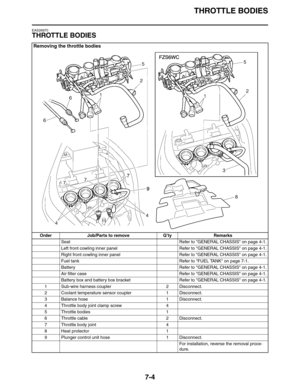 Page 289
THROTTLE BODIES
7-4
EAS26970
THROTTLE BODIES
Removing the throttle bodies
Order Job/Parts to remove Q’ty RemarksSeat Refer to GENERAL CHASSIS on page 4-1.
Left front cowling inner panel Refer to GENERAL CHASSIS on page 4-1.
Right front cowling inner panel Refer to GENERAL CHASSIS on page 4-1.
Fuel tank Refer to FUEL TANK on page 7-1.
Battery Refer to GENERAL CHASSIS on page 4-1.
Air filter case Refer to GENERAL CHASSIS on page 4-1.
Battery box and battery box bracket Refer to GENERAL CHASSIS on page...