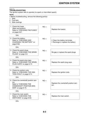 Page 304
IGNITION SYSTEM
8-3
EAS27140
TROUBLESHOOTING
The ignition system fails to operate (no spark or intermittent spark).
NOTE:
 Before troubleshooting, remove the following part(s):
1. Seat
2. Fuel tank
3. Side cowlingsNG→
OK ↓
NG→
OK ↓
NG→
OK ↓
NG→
OK ↓
NG→
OK ↓
NG→
OK ↓
NG→
OK ↓
1. Check the fuses.
(Main and ignition)
Refer to CHECKING THE FUSES 
on page 8-67. Replace the fuse(s).
2. Check the battery. Refer to CHECKING AND 
CHARGING THE BATTERY on 
page 8-68.  Clean the battery terminals.
 Recharge or...