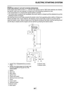 Page 308
ELECTRIC STARTING SYSTEM
8-7
EAS27180
STARTING CIRCUIT CUT-OFF SYSTEM OPERATION
If the engine stop switch is set to “ ” and the main switch is set to “ON” (both switches are closed), 
the starter motor can only operate if at least one of the following conditions is met:
 The transmission is in neutral (the neutral switch is closed).
 The clutch lever is pulled to the handlebar (the cl utch switch is closed) and the sidestand is up (the 
sidestand switch is closed).
The starting circuit cut-off relay...