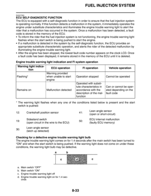 Page 334
FUEL INJECTION SYSTEM
8-33
EAS27350
ECU SELF-DIAGNOSTIC FUNCTION
The ECU is equipped with a self-diagnostic function in order to ensure that the fuel injection system 
is operating normally. If this function detects a malf unction in the system, it immediately operates the 
engine under substitute characteristics and illuminates the engine trouble warning light to alert the 
rider that a malfunction has occurred in the syst em. Once a malfunction has been detected, a fault 
code is stored in the memory...