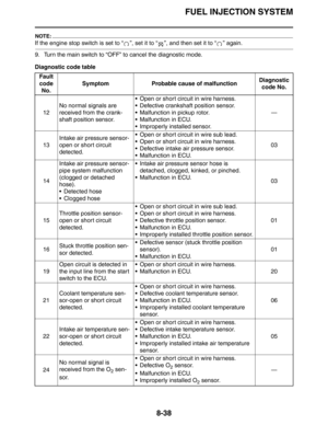Page 339
FUEL INJECTION SYSTEM
8-38
NOTE:
If the engine stop switch is set to “ ”, set it to “ ”, and then set it to “ ” again.
9. Turn the main switch to “OFF” to cancel the diagnostic mode.
Diagnostic code tableFault code  No. Symptom Probable cause of malfunction
Diagnostic 
code No.
12 No normal signals are 
received from the crank-
shaft position sensor.  Open or short circuit in wire harness.
 Defective crankshaft position sensor.
 Malfunction in pickup rotor.
 Malfunction in ECU.
 Improperly...