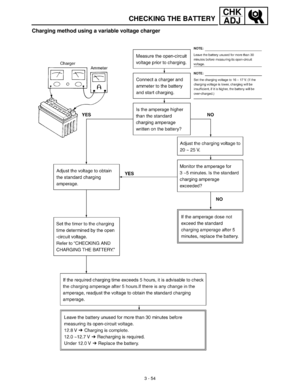 Page 1103 - 54
CHK
ADJ
CHECKING THE BATTERY
Charging method using a variable voltage charger 