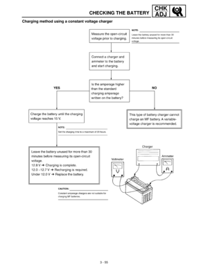 Page 1113 - 55
CHK
ADJ
CHECKING THE BATTERY
Charging method using a constant voltage charger 