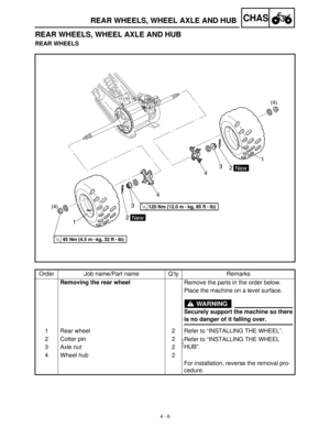 Page 1214 - 6
CHASREAR WHEELS, WHEEL AXLE AND HUB
REAR WHEELS, WHEEL AXLE AND HUB
REAR WHEELS
Order Job name/Part name Q’ty Remarks
Removing the rear wheel
Remove the parts in the order below.
Place the machine on a level surface.
WARNING
Securely support the machine so there
is no danger of it falling over.
1 Rear wheel 2 Refer to “INSTALLING THE WHEEL”.
2 Cotter pin 2
Refer to “INSTALLING THE WHEEL 
HUB”.
3 Axle nut 2
4 Wheel hub 2
For installation, reverse the removal pro-
cedure.  