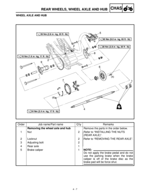 Page 1224 - 7
CHASREAR WHEELS, WHEEL AXLE AND HUB
WHEEL AXLE AND HUB
Order Job name/Part name Q’ty Remarks
Removing the wheel axle and hub
Remove the parts in the order below.
1 Nut 2 Refer to “INSTALLING THE NUTS 
(REAR AXLE)”.
2 Locknut 2 Refer to “REMOVING THE REAR AXLE”.
3 Adjusting bolt 2
4 Rear axle 1
5 Brake caliper 1
NOTE:
Do not apply the brake pedal and do not
use the parking brake when the brake
caliper is off of the brake disc as the
brake pad will be force shut. 