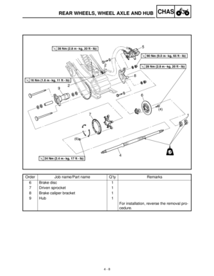 Page 1234 - 8
CHASREAR WHEELS, WHEEL AXLE AND HUB
Order Job name/Part name Q’ty Remarks
6 Brake disc 1
7 Driven sprocket 1
8 Brake caliper bracket 1
9Hub 1
For installation, reverse the removal pro-
cedure.  