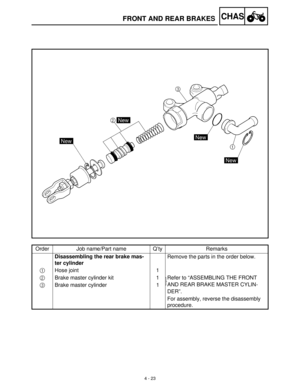 Page 1384 - 23
CHASFRONT AND REAR BRAKES
Order Job name/Part name Q’ty Remarks
Disassembling the rear brake mas-
ter cylinderRemove the parts in the order below.
1
Hose joint 1
2
Brake master cylinder kit 1 Refer to “ASSEMBLING THE FRONT 
AND REAR BRAKE MASTER CYLIN-
DER”. 3
Brake master cylinder 1
For assembly, reverse the disassembly 
procedure. 